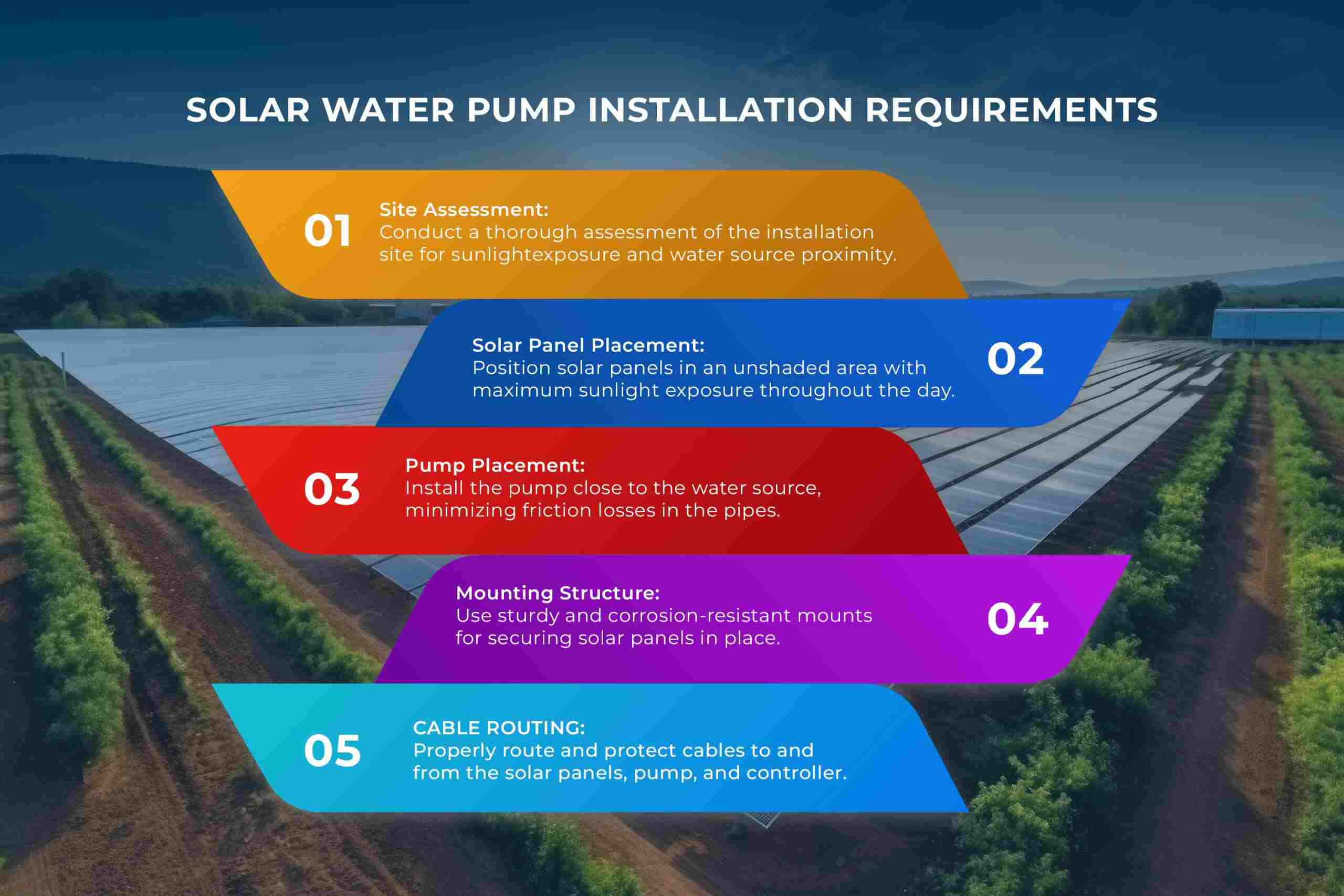 cost of a solar water pump in India