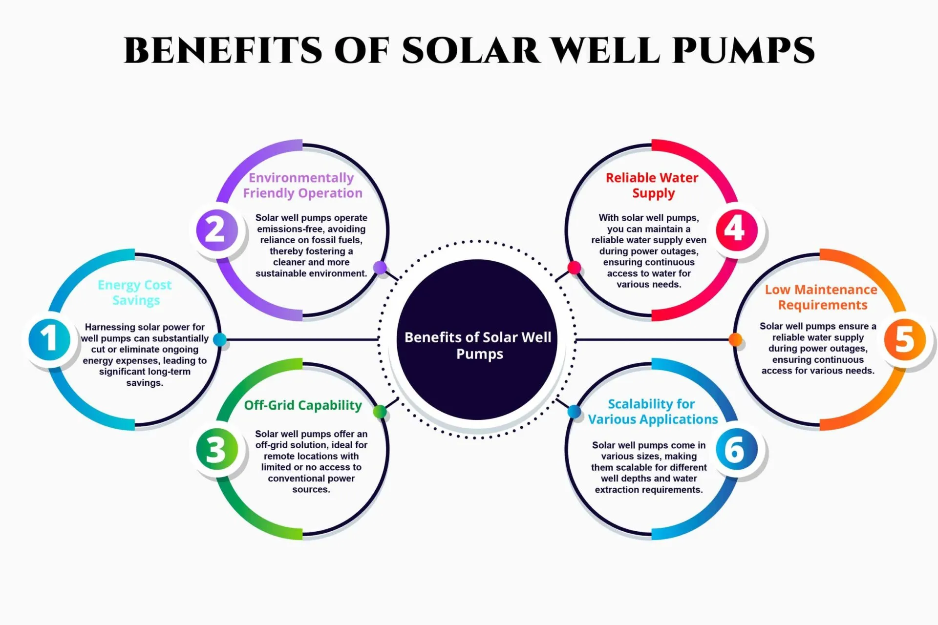 Solar Well Pumps for Sale