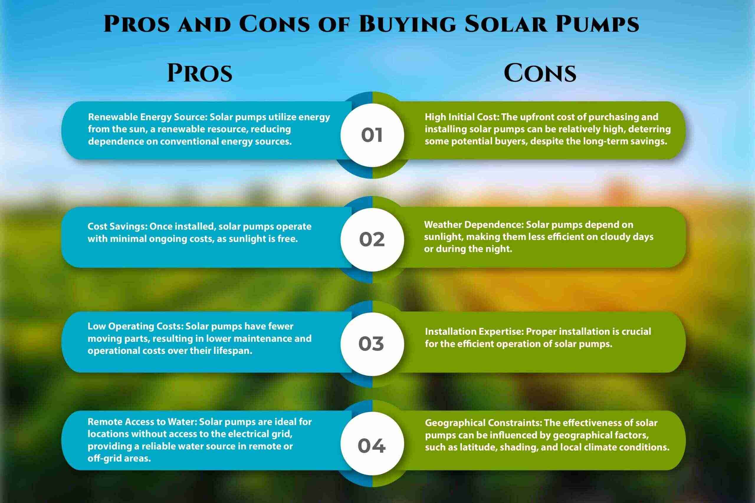 Best Solar Pump