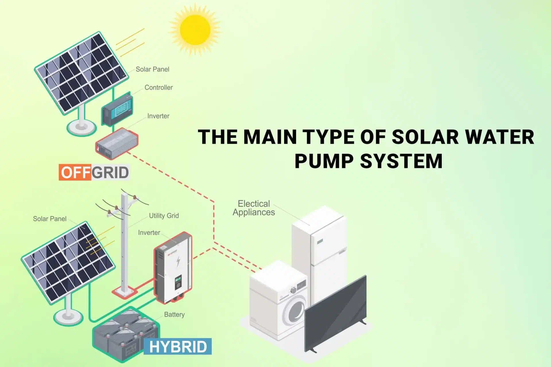 Types of Solar Panel Systems