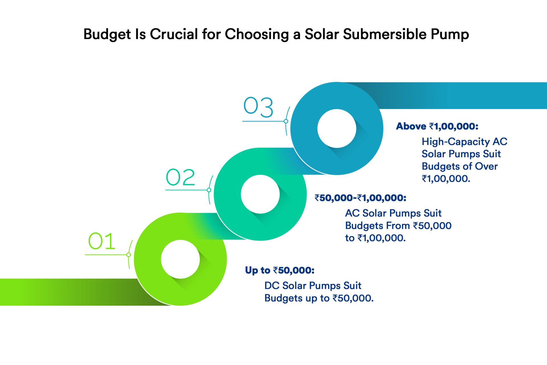 Solar Submersible Pump Is Better for Borewell