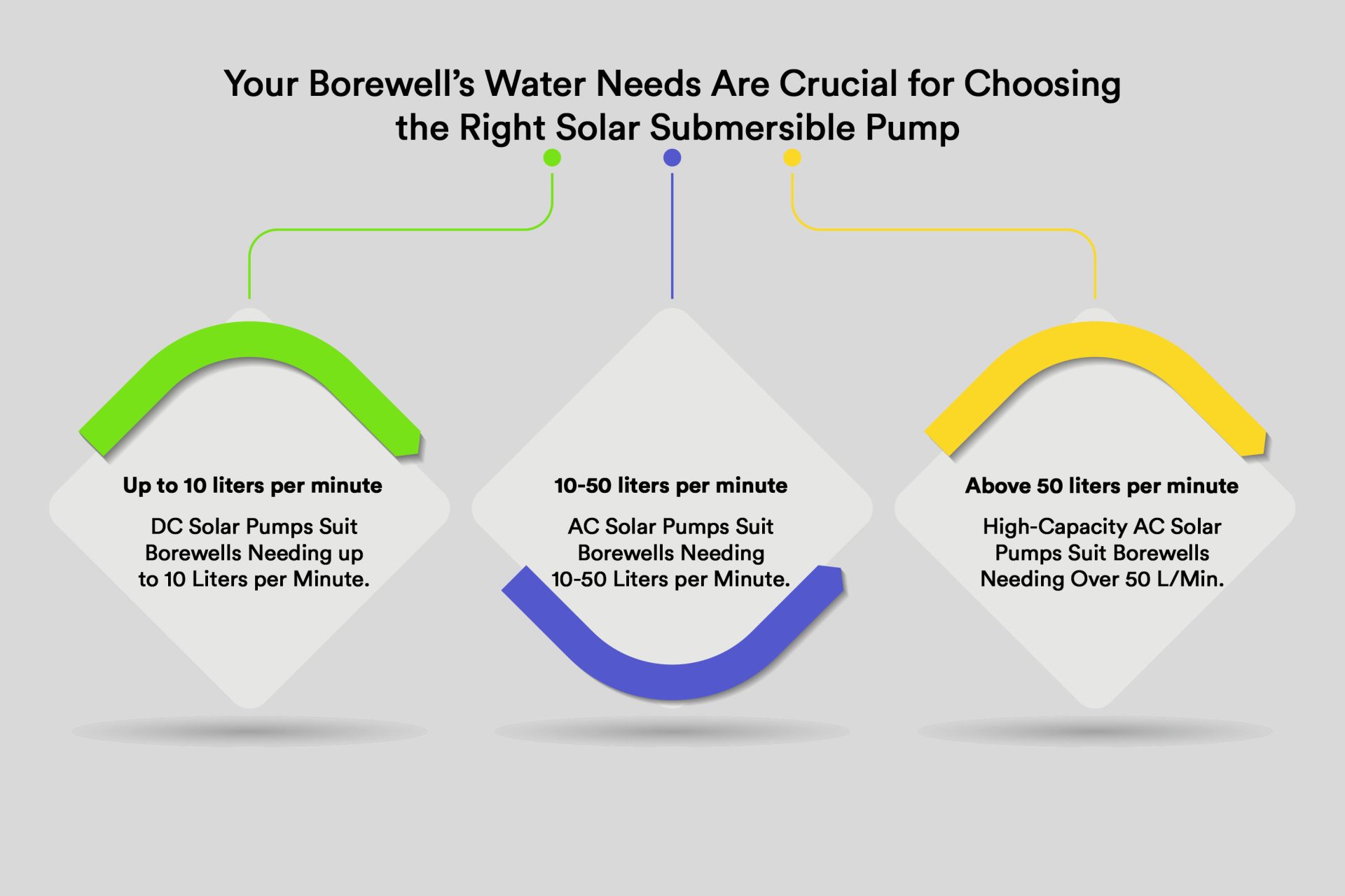 Solar Submersible Pump Is Better for Borewell