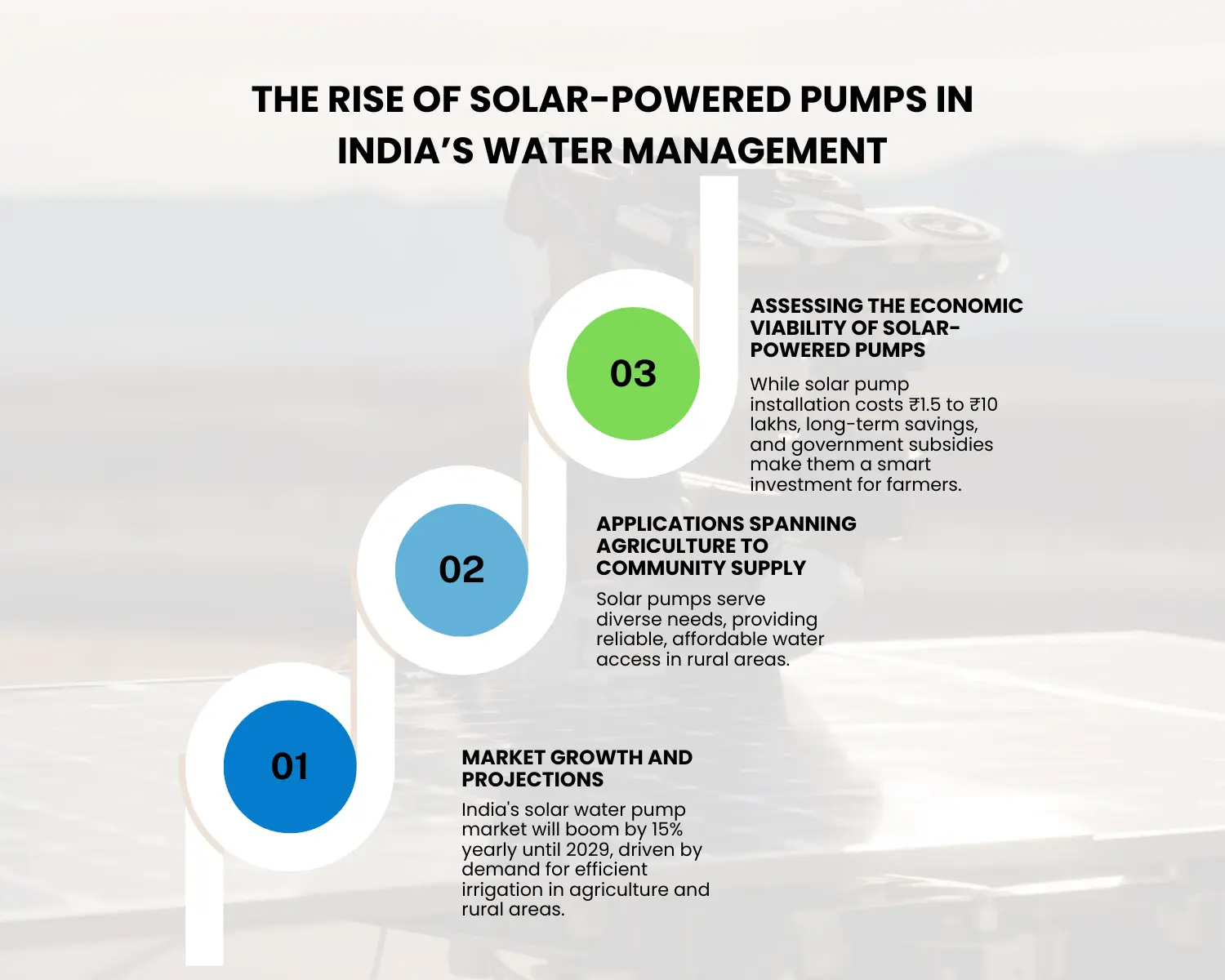 Solar Powered Pumps