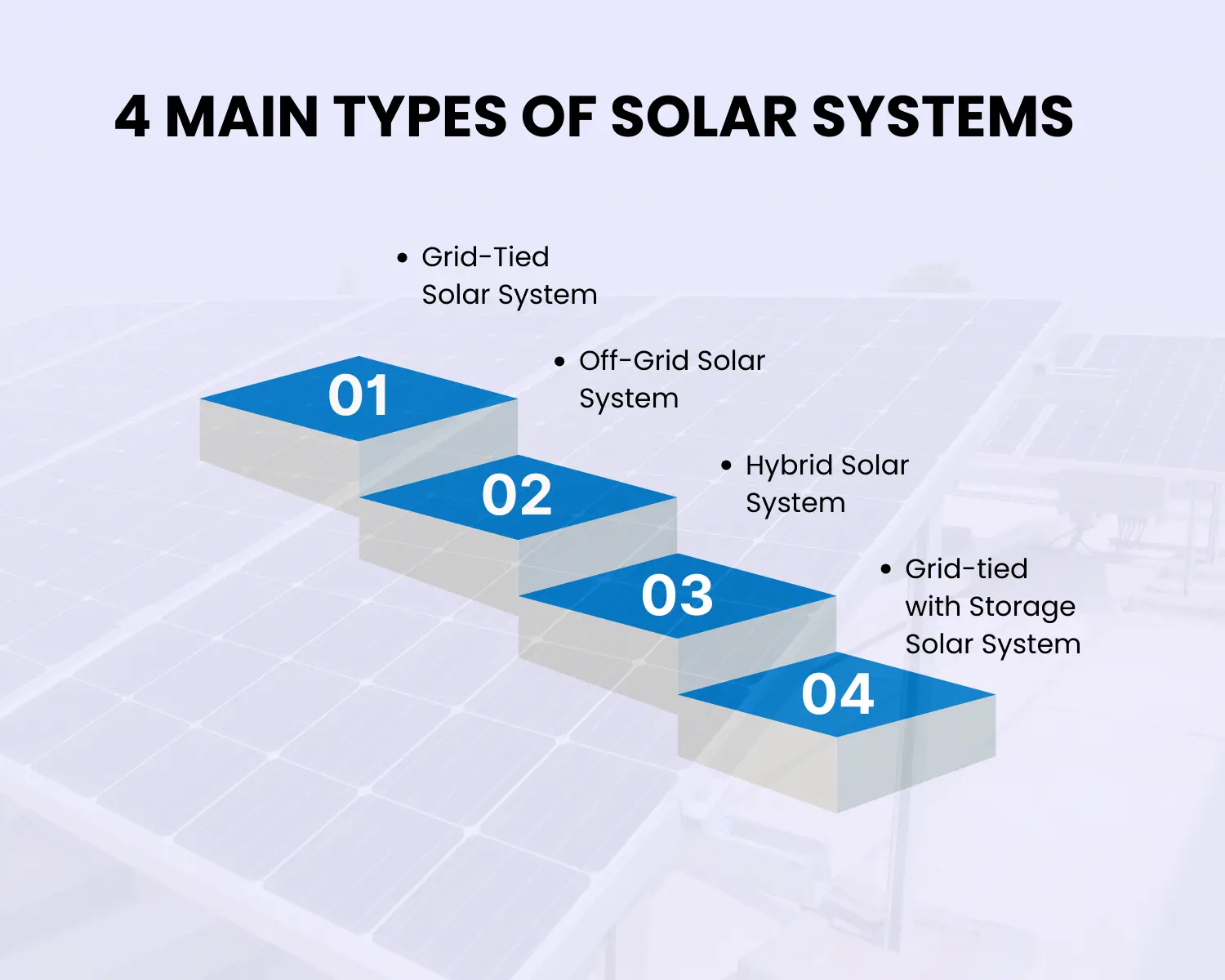types of solar systems