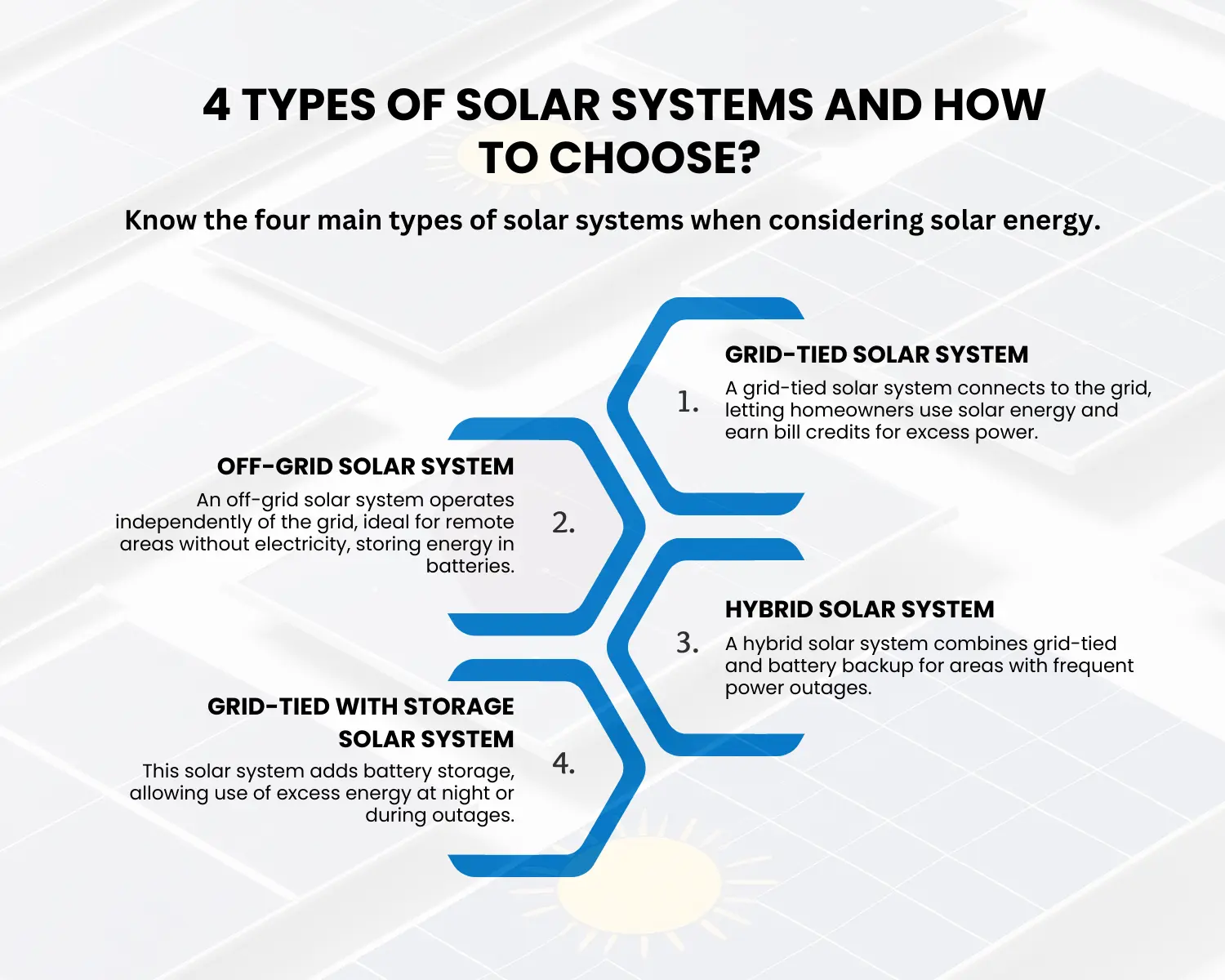 types of solar systems