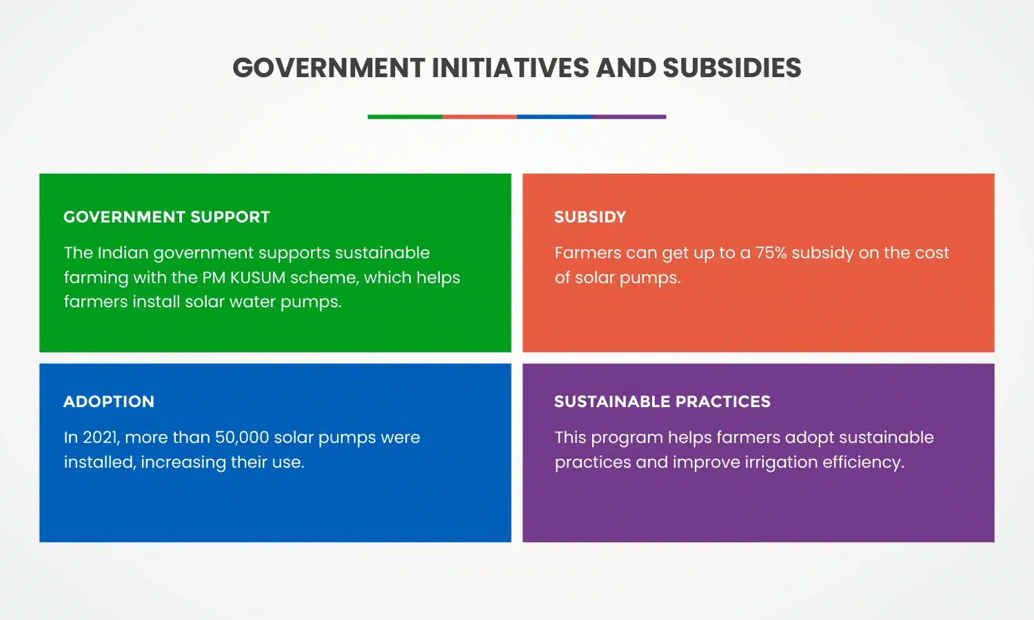 Sustainable Agriculture in India