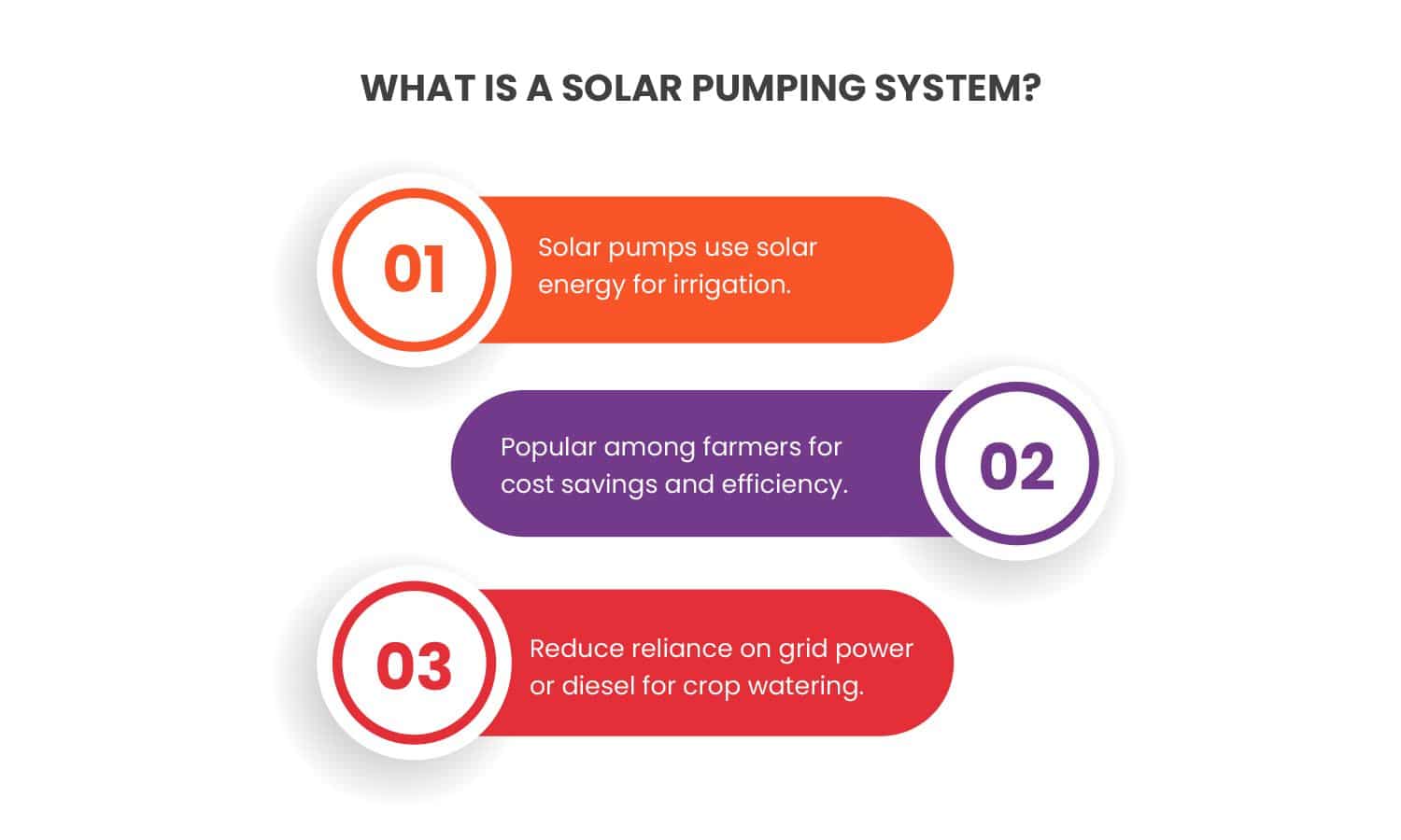 Solar Pumping System for Indian Farmers