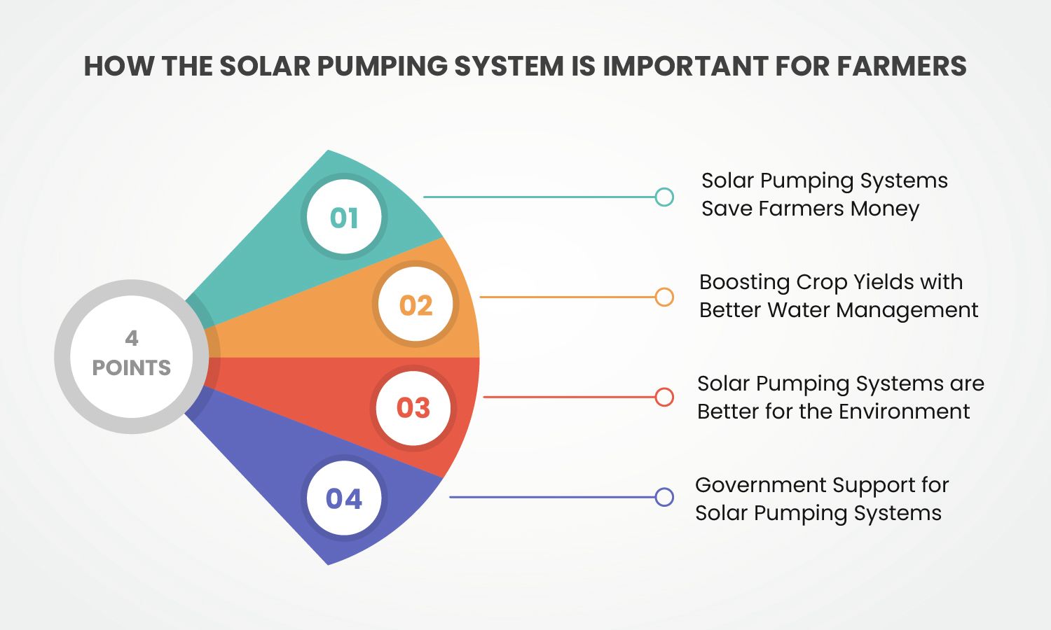 Solar Pumping System for Indian Farmers