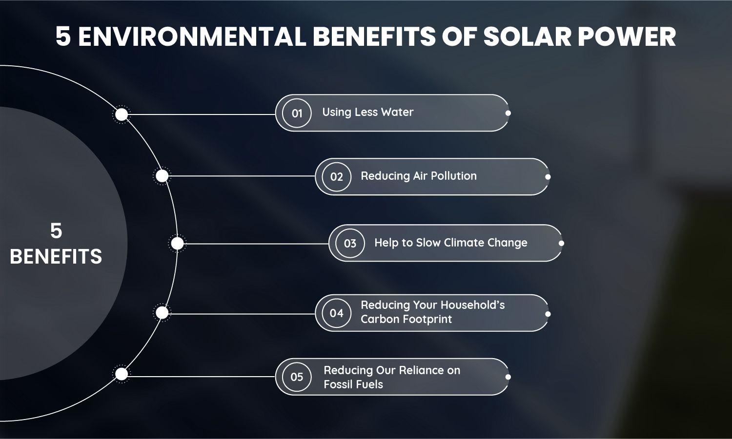 Environmental Benefits of Solar Power, Benefits of Solar Power