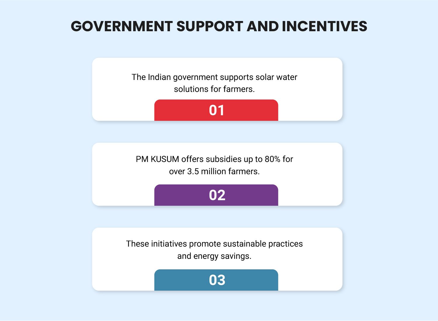 Solar Water Solutions for Agriculture