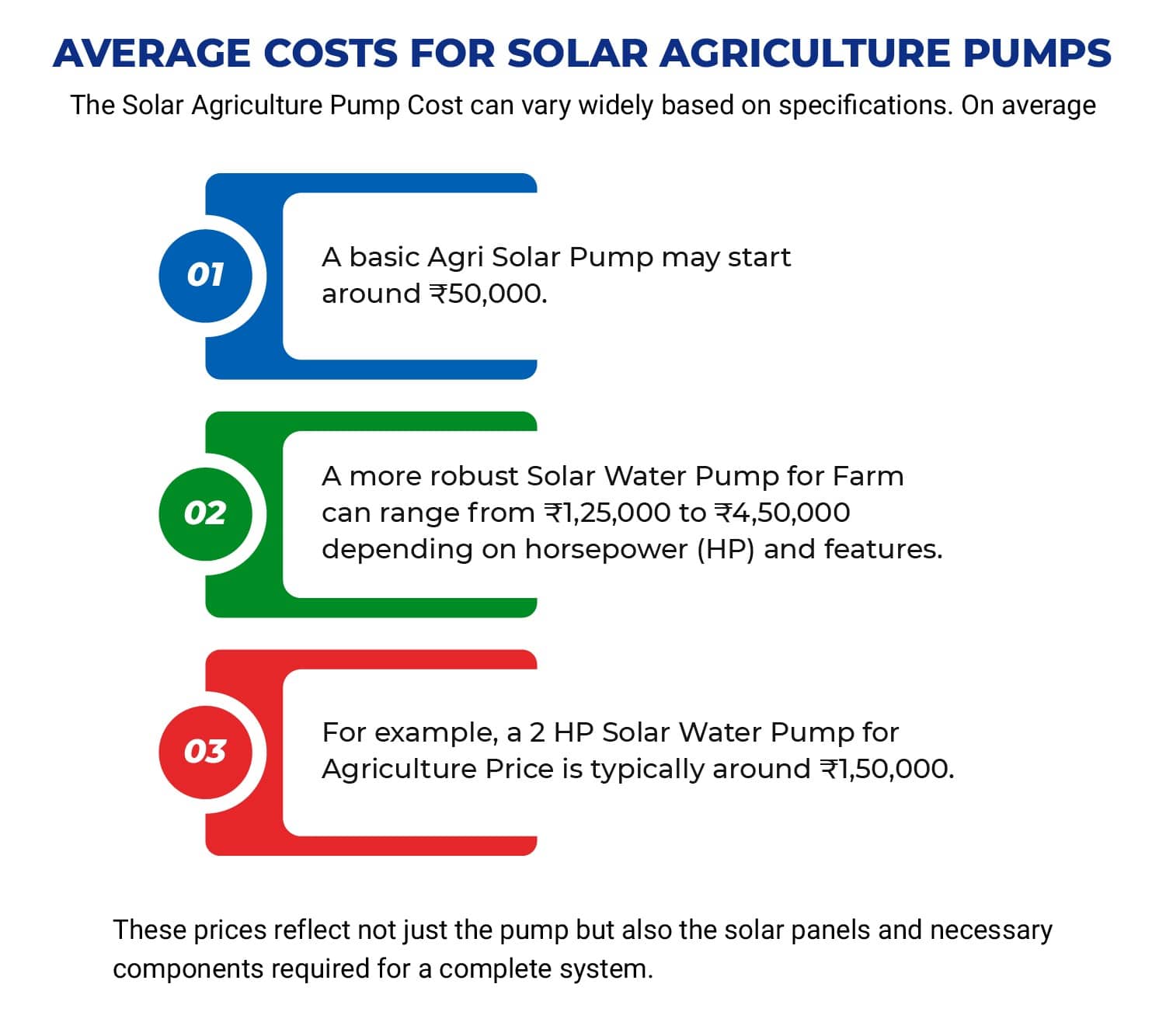 Solar Agriculture Pump Cost
