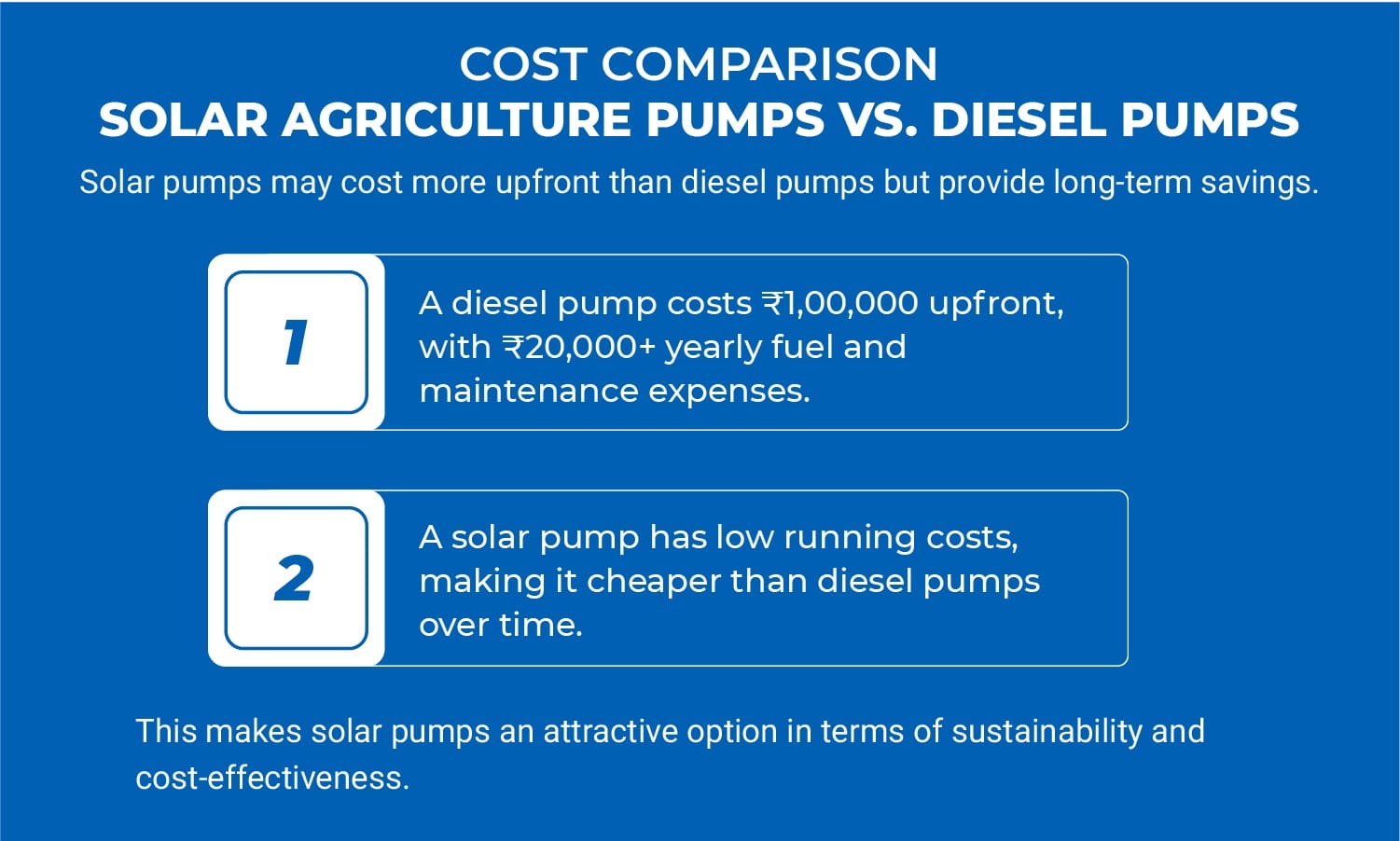 Solar Agriculture Pump Cost